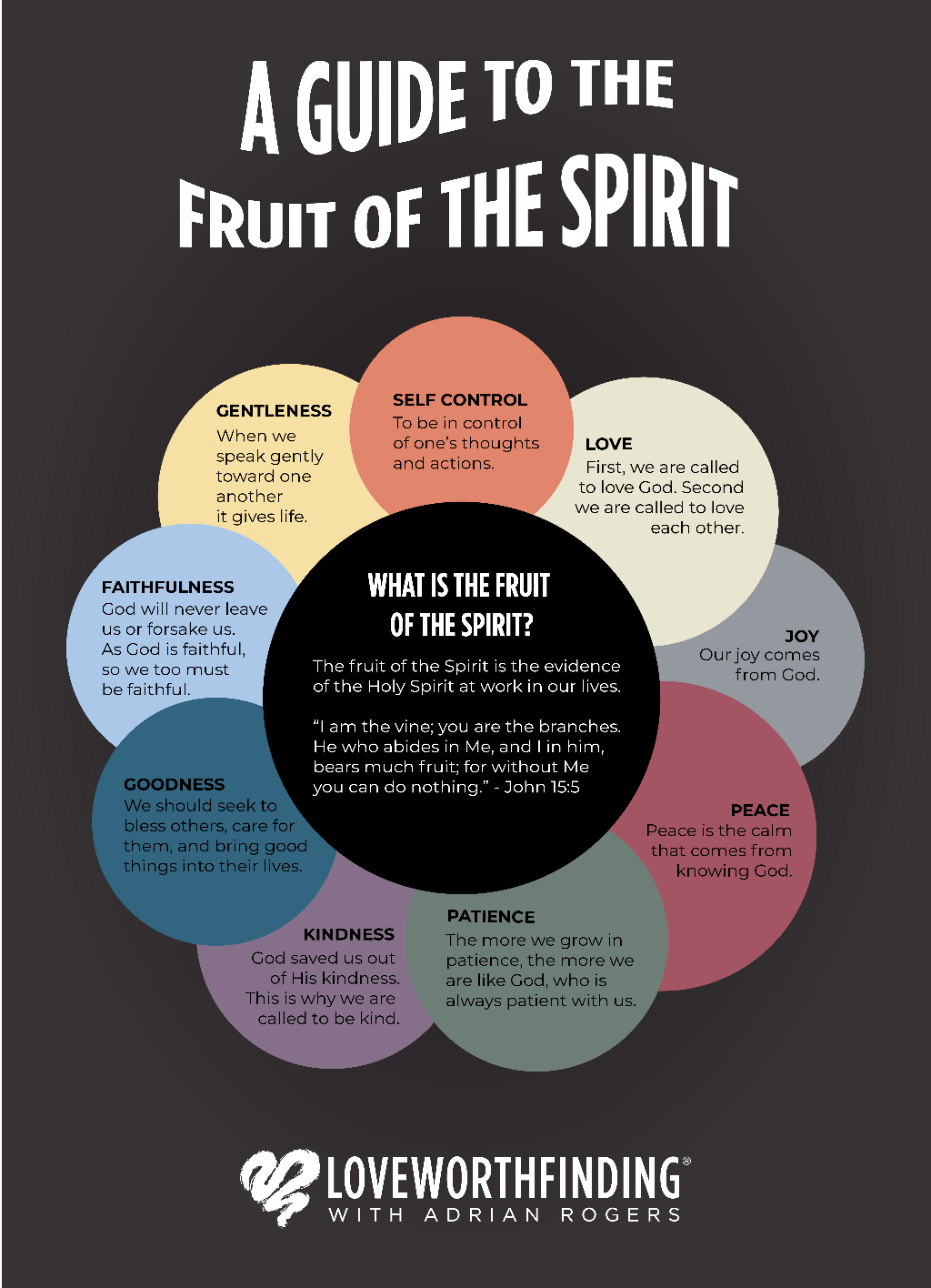 Understanding the Fruit of the Spirit | Love Worth Finding Ministries