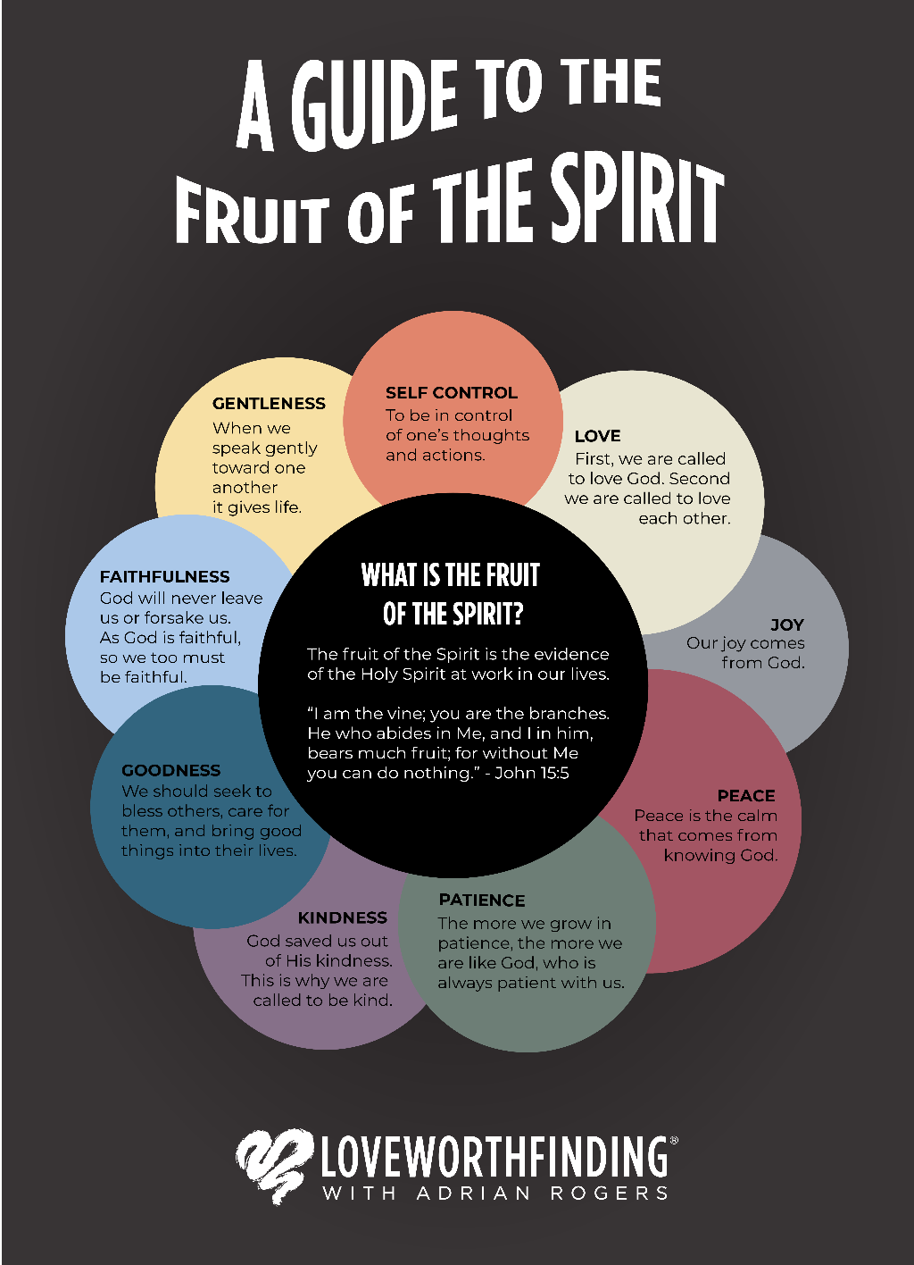 Understanding the Fruit of the Spirit